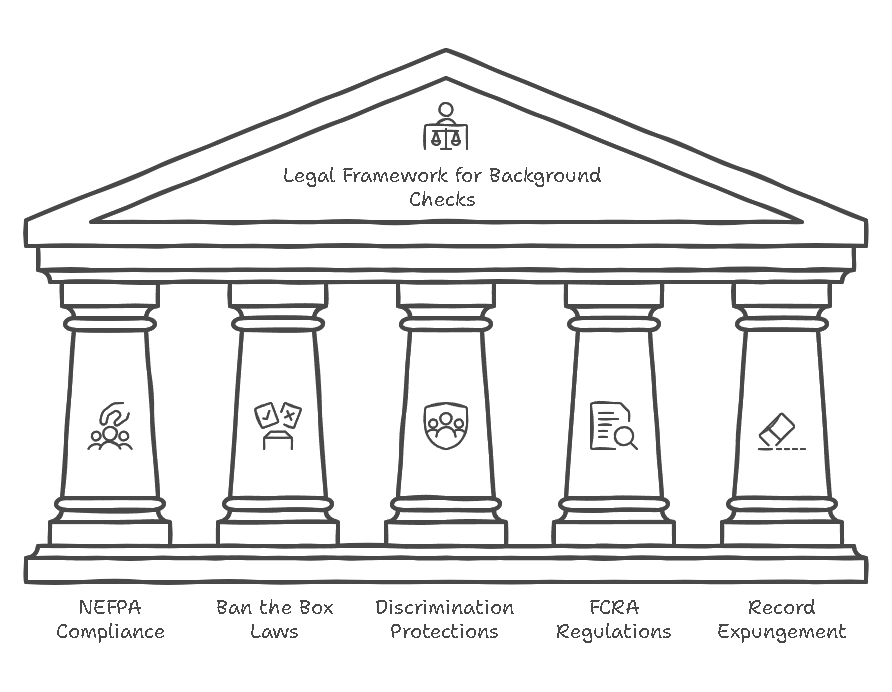 Legal Aspects of Criminal Background Checks in Nebraska