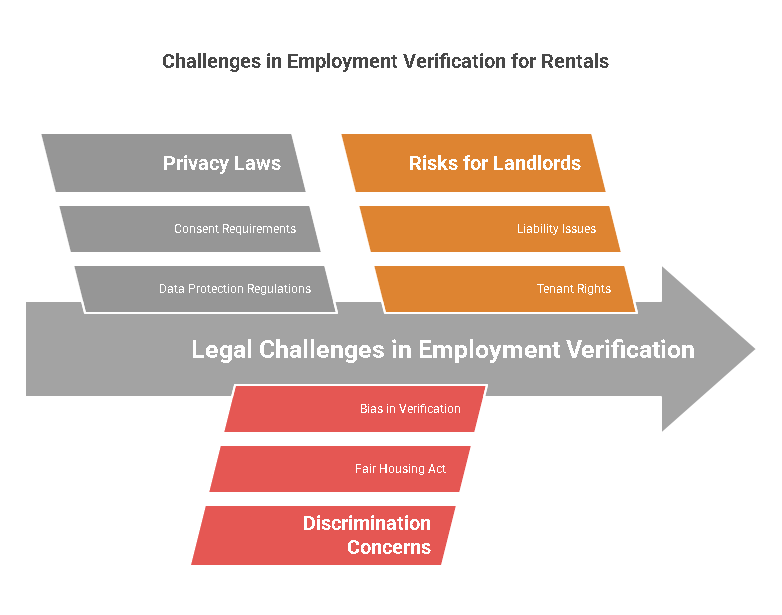 Legal Aspects of Employment Verification Letters for Apartment Rental