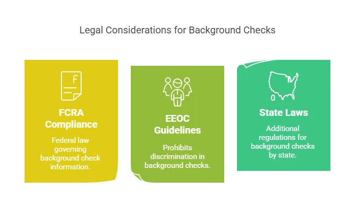 Legal Aspects of FBI Background Checks