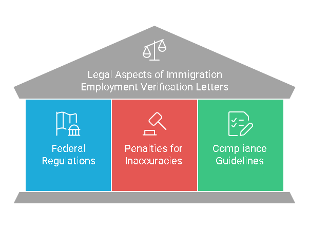 Legal Aspects of Immigration Employment Verification Letters