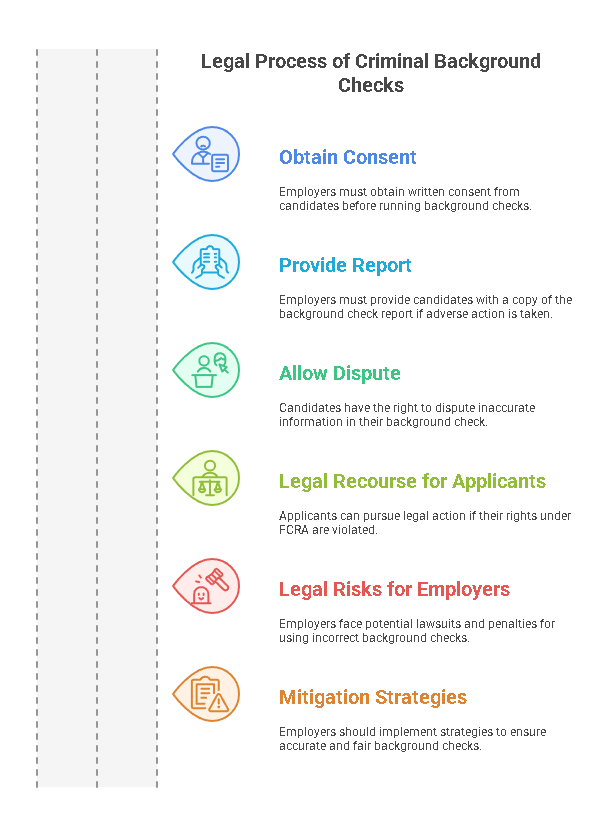 Legal Aspects of Incorrect Criminal Background Checks