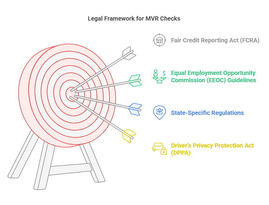 Legal Aspects of MVR Checks