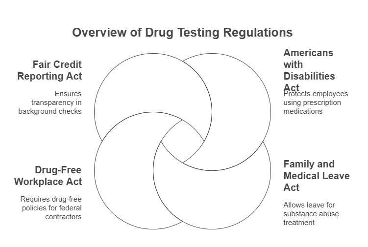 Legal Aspects of Positive Drug Tests