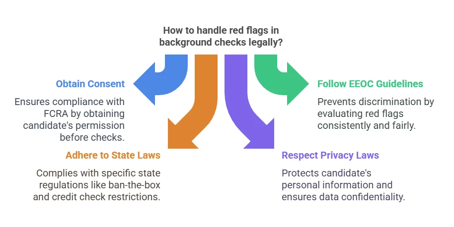 Legal Aspects of Red Flags in Background Checks