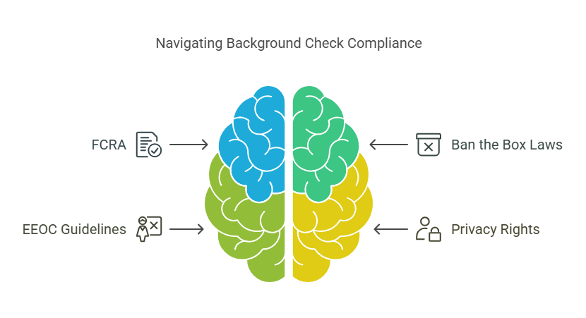 Legal Aspects of "Consideration" in Background Checks