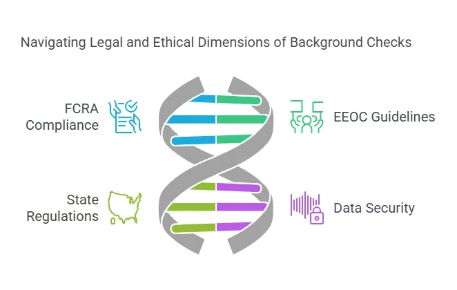 Legal Considerations Related to Background Checks