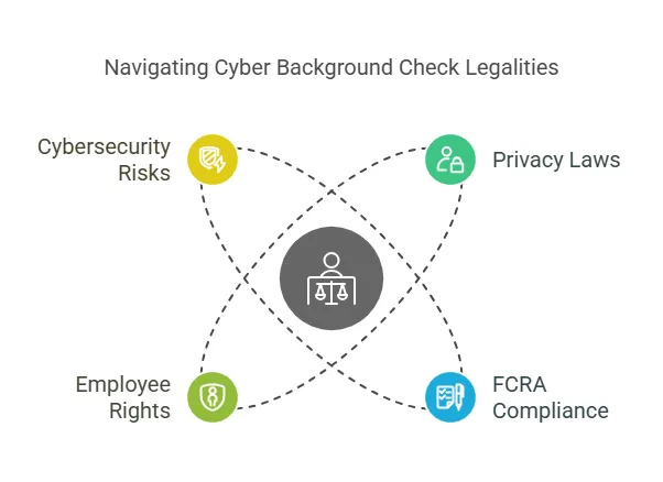 Legal Considerations Related to Cyber Background Checks