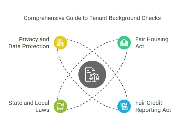 Legal Considerations for Conducting a Tenant Background Check