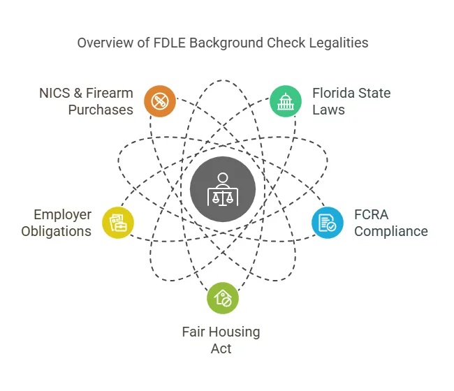 Legal Considerations for FDLE Background Checks