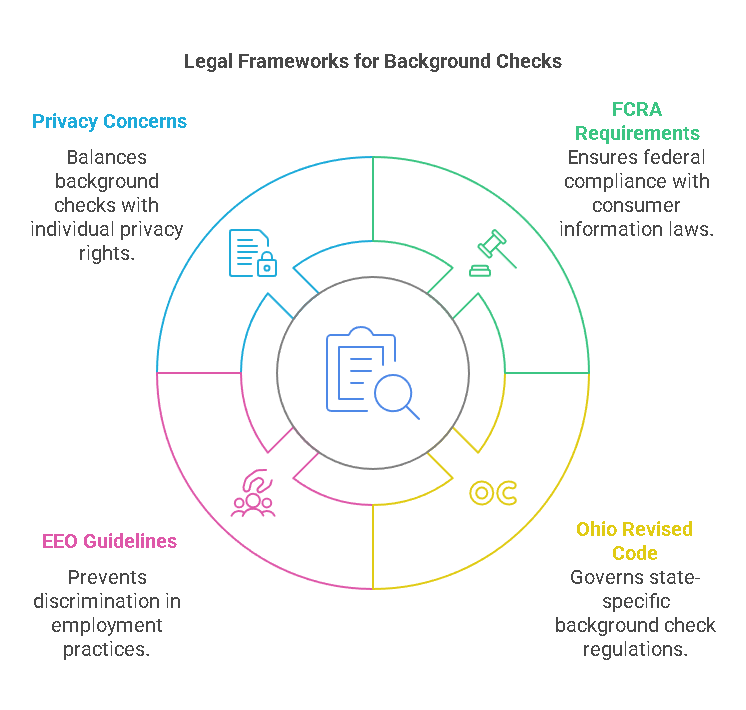 Legal Implications of Ohio Criminal Background Checks