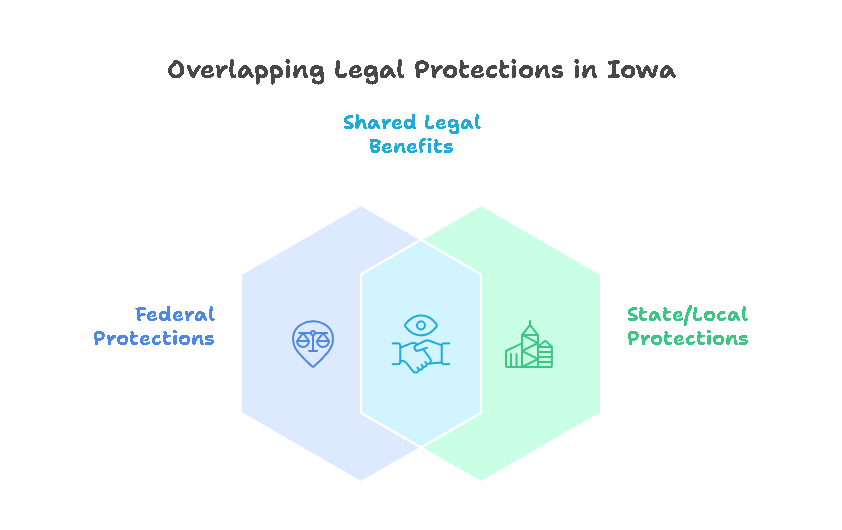 Legal Protections For Individuals In Iowa