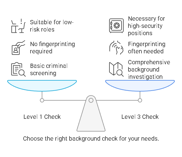 Level 1 Check vs. Other Types of Criminal Checks