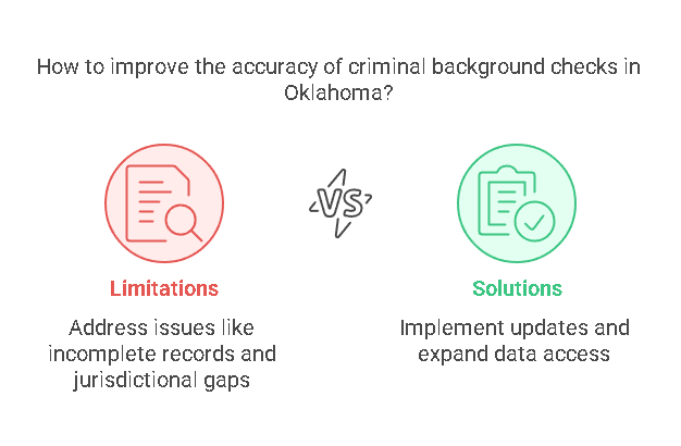 Limitations of Criminal Background Checks in Oklahoma