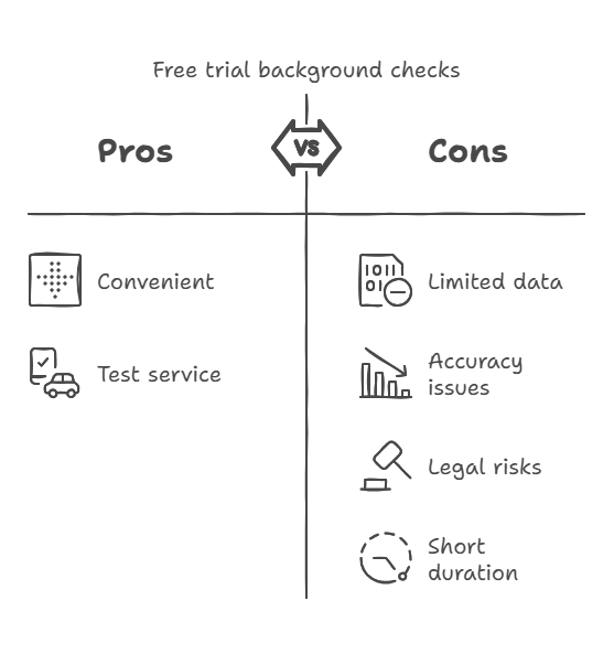 Limitations of Free Trial Background Checks