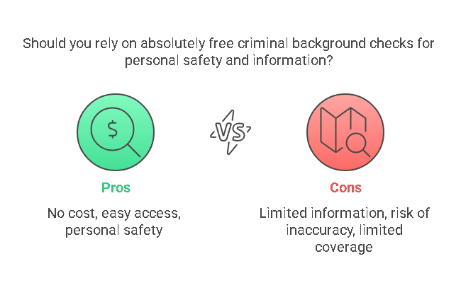 Pros and Cons of Absolutely Free Criminal Background Checks