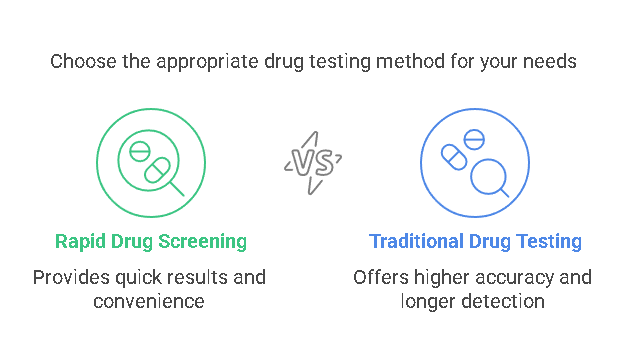 Rapid Drug Screening vs. Traditional Drug Testing