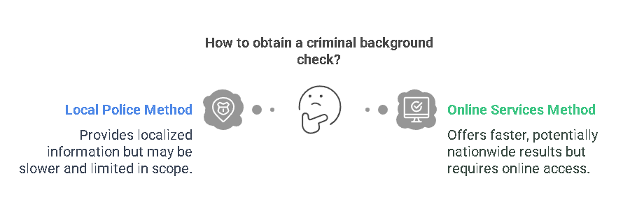 Requesting a Criminal Background Check through Local Police or Sheriff's Department