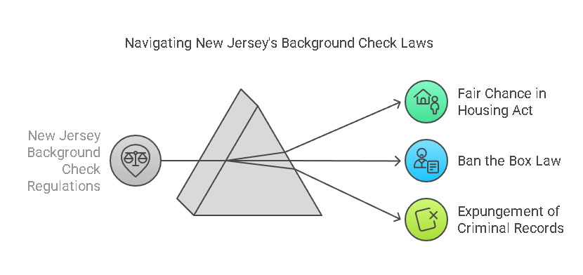 State-Specific Regulations for Criminal Background Checks in New Jersey