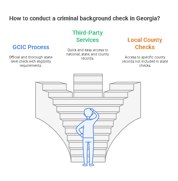 Step-by-Step Guide to Conducting a Georgia Criminal Background Check