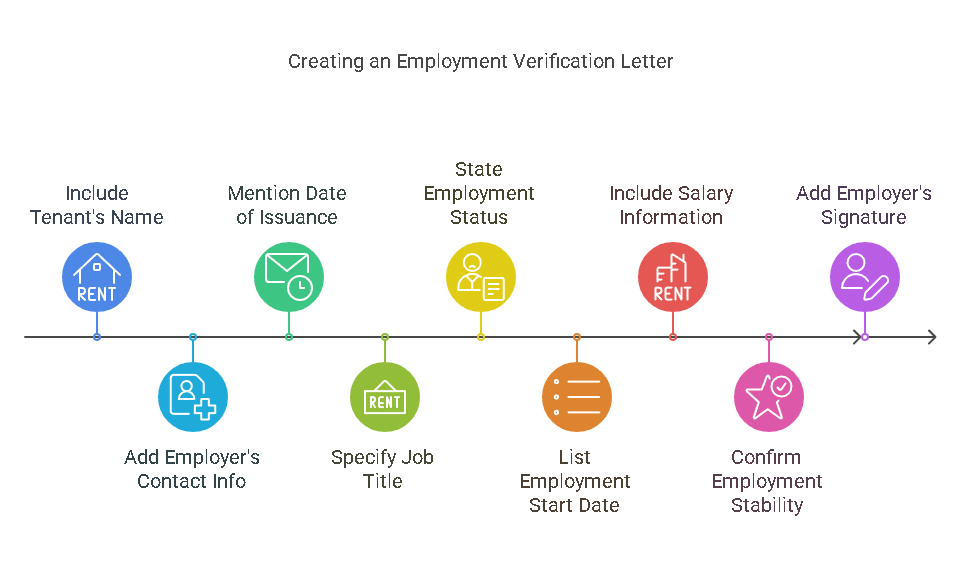 Step-by-Step Guide to Creating an Employment Verification Letter for Apartment Rental