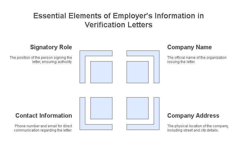 Step-by-Step Guide to Writing an Employment Verification Letter