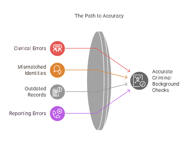 The Importance of Accurate Criminal Background Checks