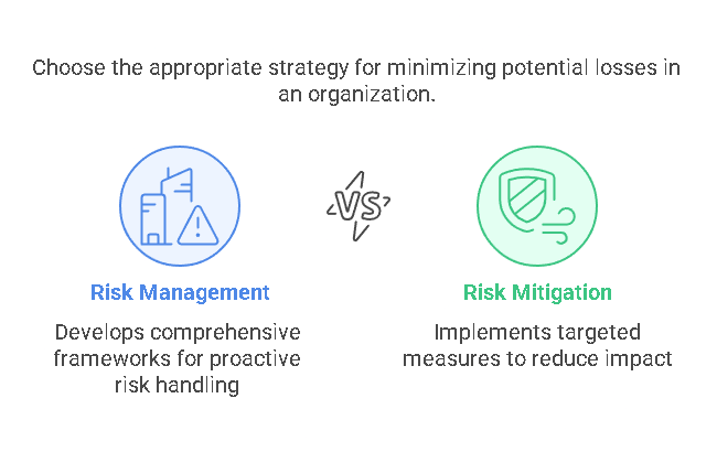 The Key Differences Between Risk Management and Risk Mitigation