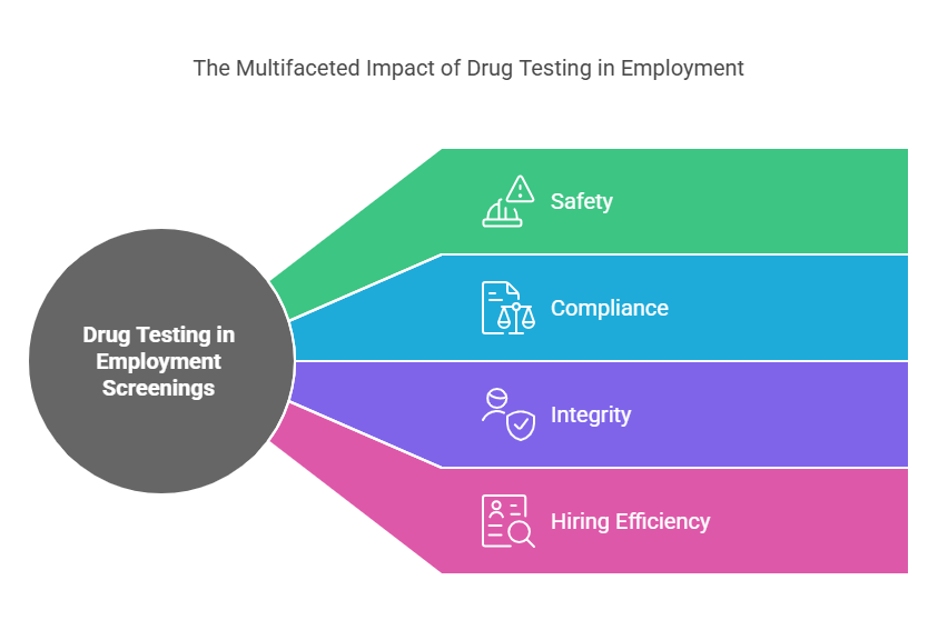 The Role of Drug Testing in Employment Screenings