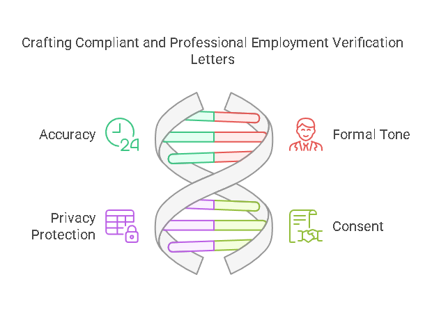 Tips for Ensuring a Professional and Compliant Employment Verification Letter