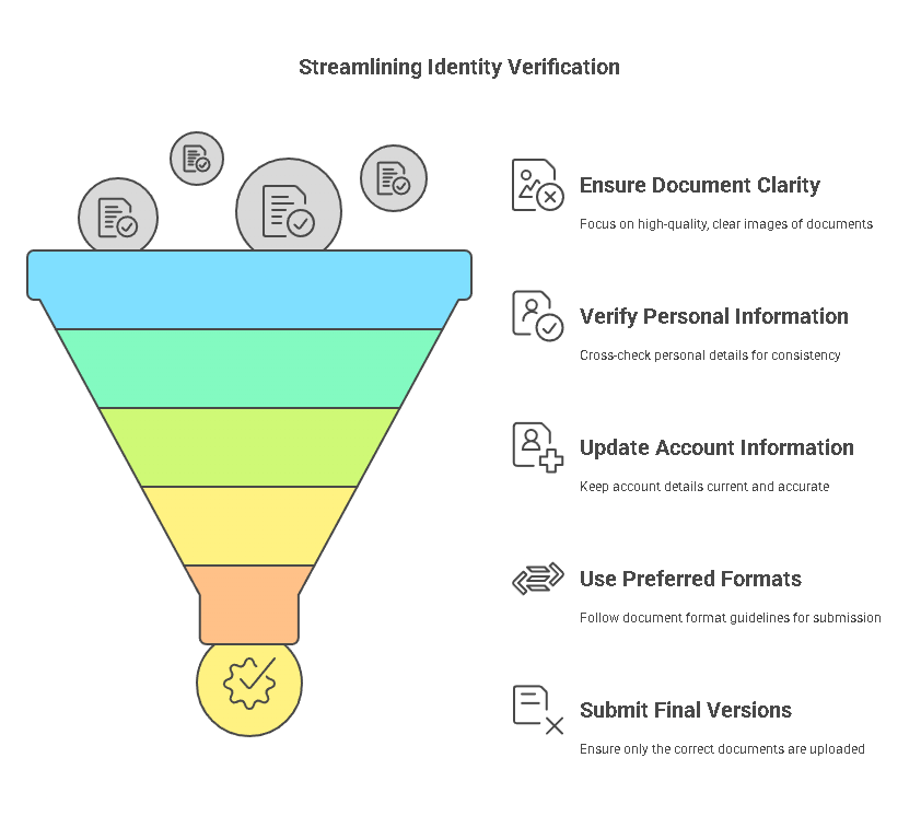 Tips for Speeding Up the Verification Process