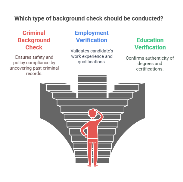 Types of Background Searches