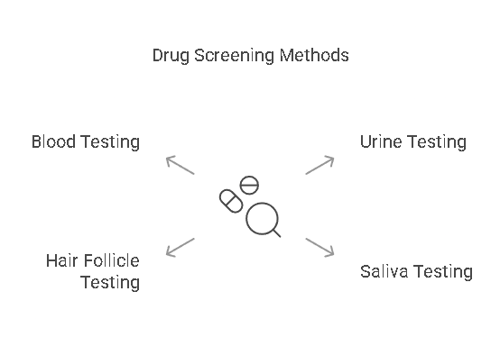 Types of Drug Screenings and How They Work