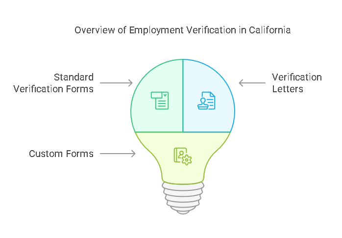 Types of Employment Verification Forms in California