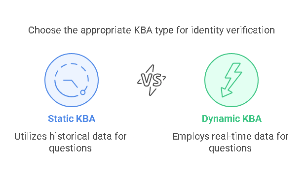 Types of KBA Static and Dynamic