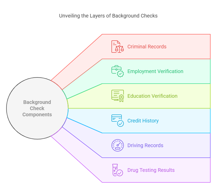 What Comes Up on a Background Check for a Job?