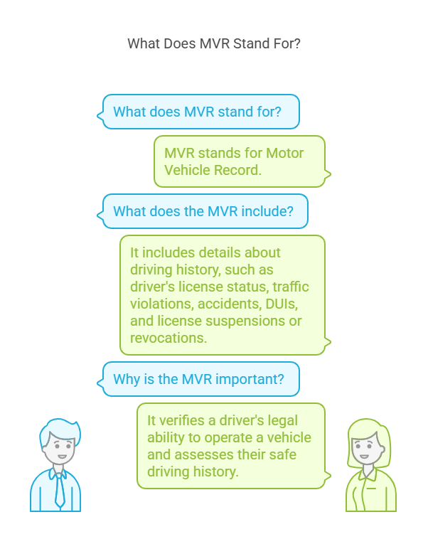 What Does MVR Stand For?