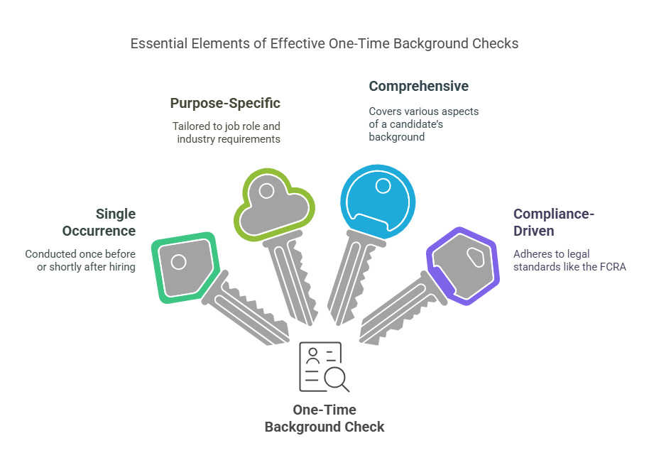 What Is a One Time Background Check?