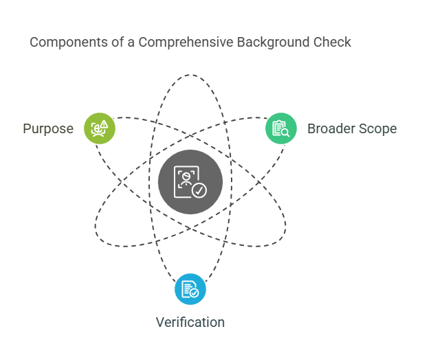 What Makes a Background Check Comprehensive?