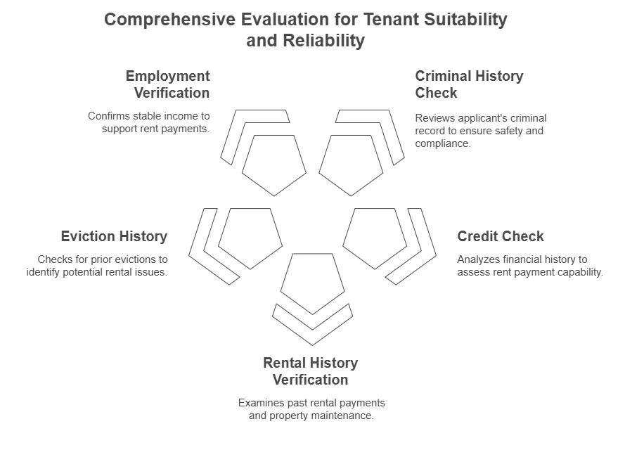 What is a Background Check for Renters?