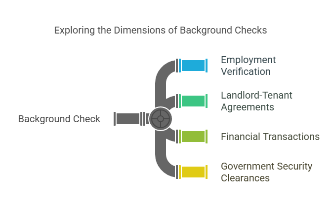 What is a Background Check?