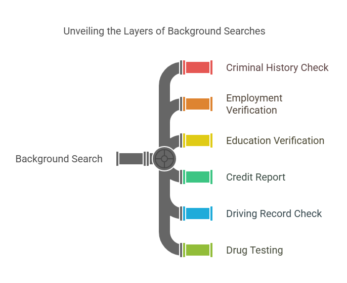 What is a Background Search?