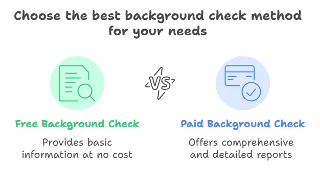 What is a Free Background Check?