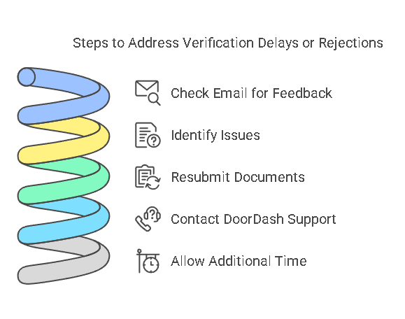 What to Do if Your Verification is Delayed or Rejected