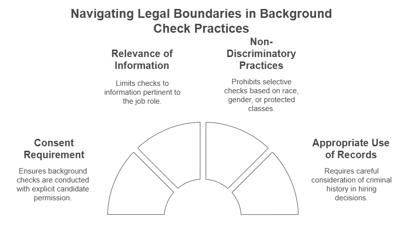 When is It Illegal to Conduct a One Time Background Check?