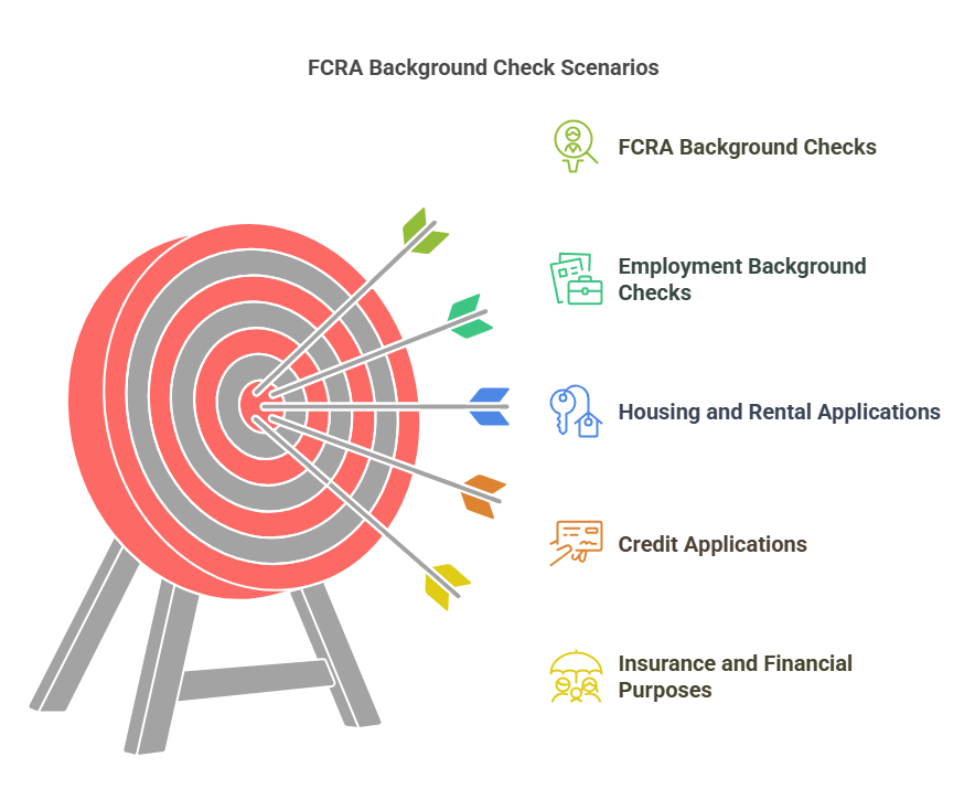 When is an FCRA Background Check Required?