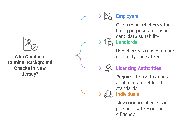 Who Conducts Criminal Background Checks in New Jersey