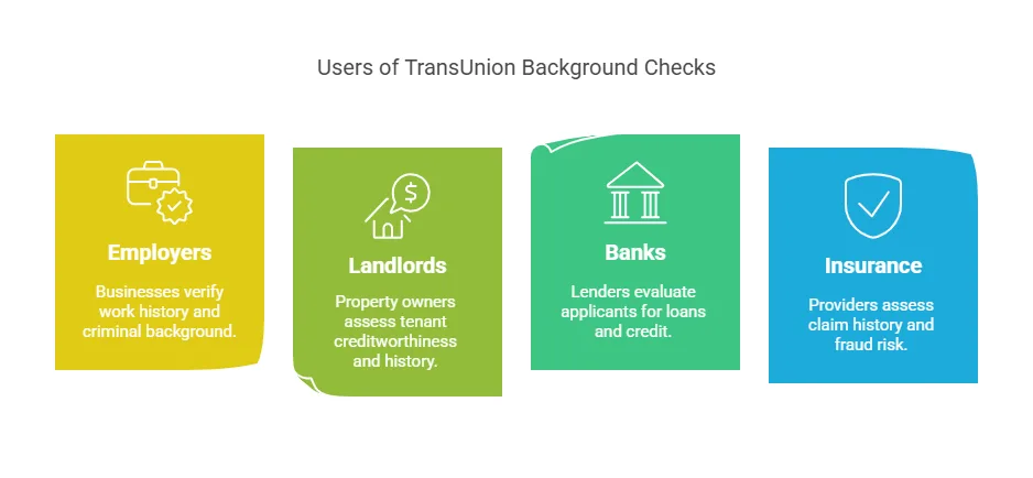 Who Uses TransUnion Background Checks?