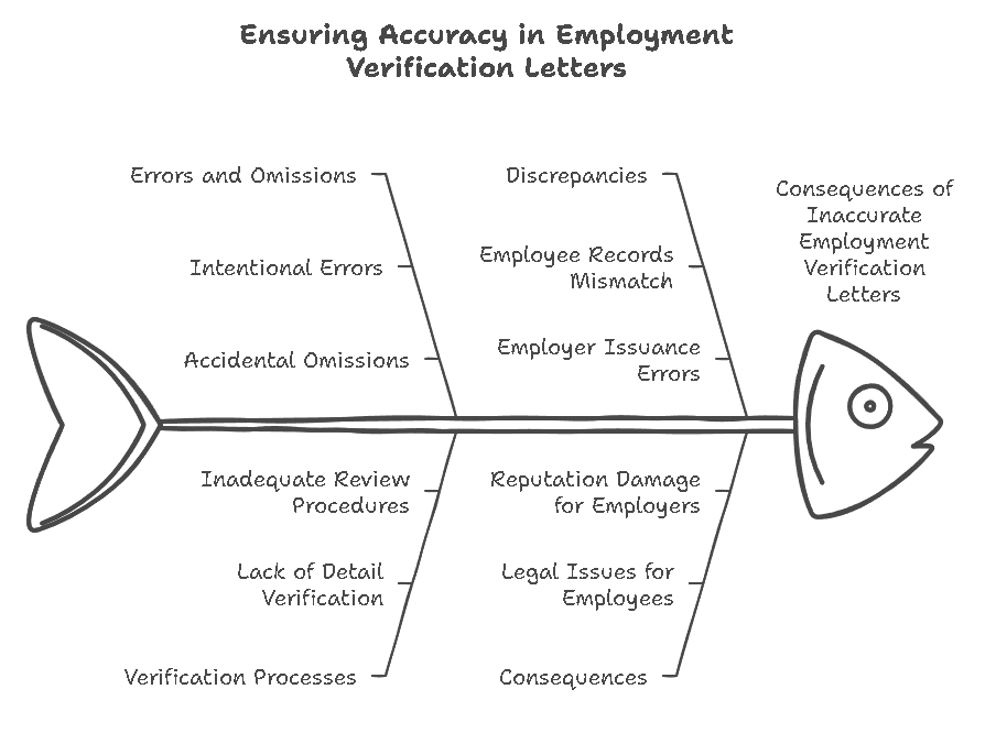 Why Accuracy Matters in Employment Verification Letters