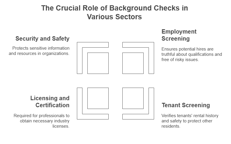 Why Are Background Checks Necessary?