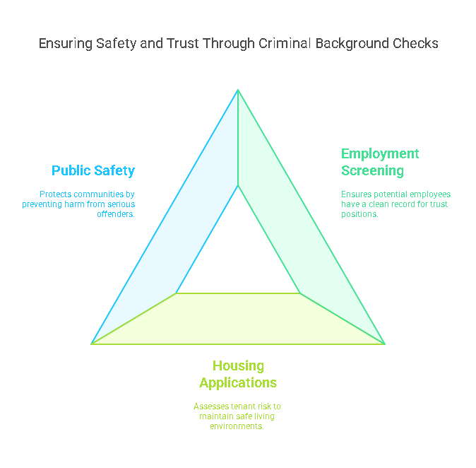 Why Are Criminal Background Checks Important in Massachusetts